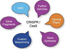 CRISPR1